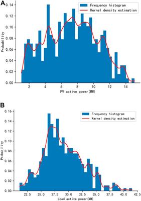 Static equivalent of distribution network with distributed PV considering correlation between fluctuation of PV and load